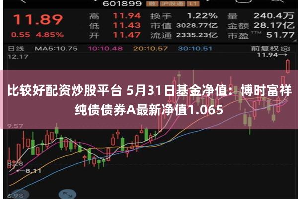 比较好配资炒股平台 5月31日基金净值：博时富祥纯债债券A最新净值1.065